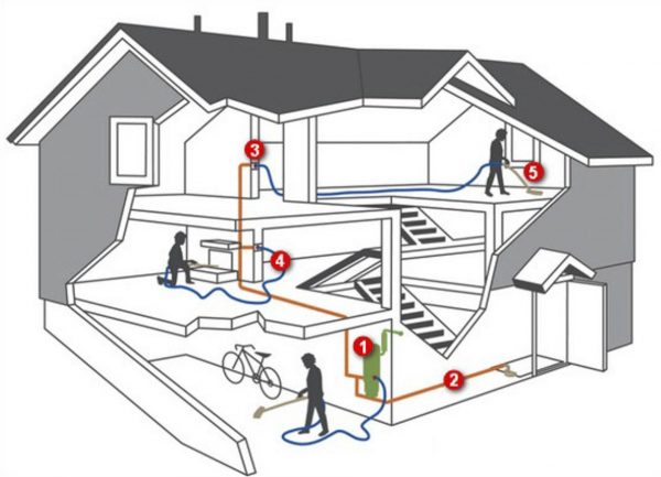 Central Vacuum Diagram